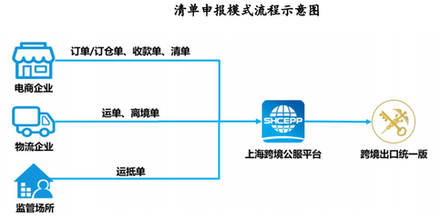 跨境B2B電商生產(chǎn)出口 機(jī)遇、挑戰(zhàn)與發(fā)展策略